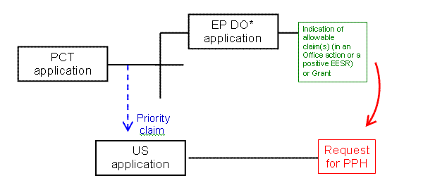 Example (a)(ii)